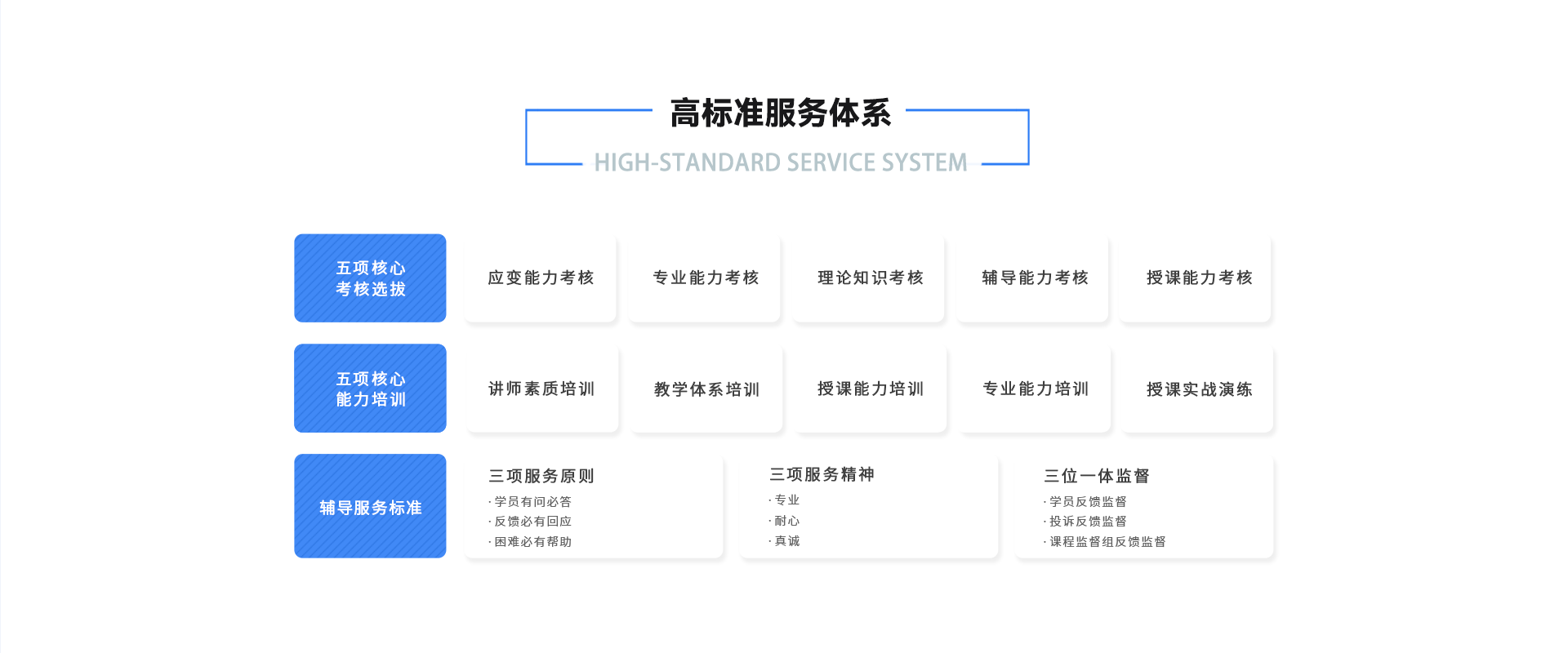 服务体系